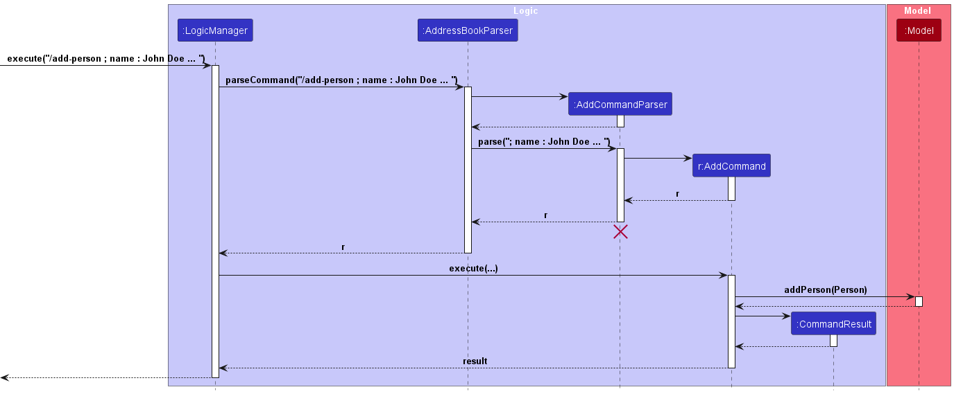 Add Sequence Diagram