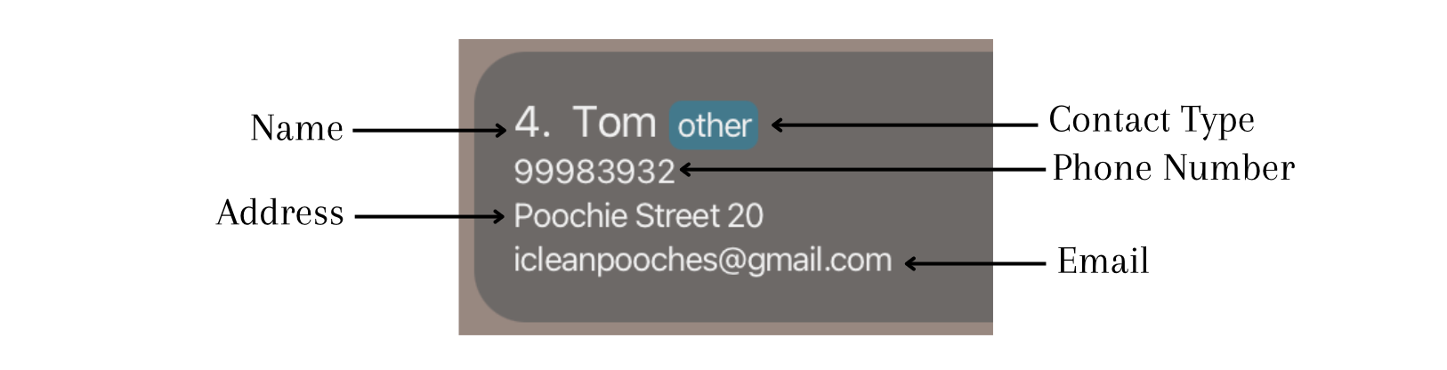Employee Card